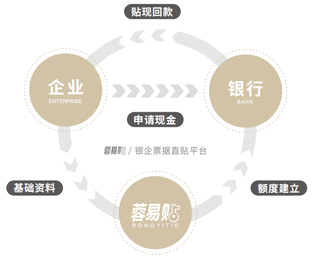 Animated Image